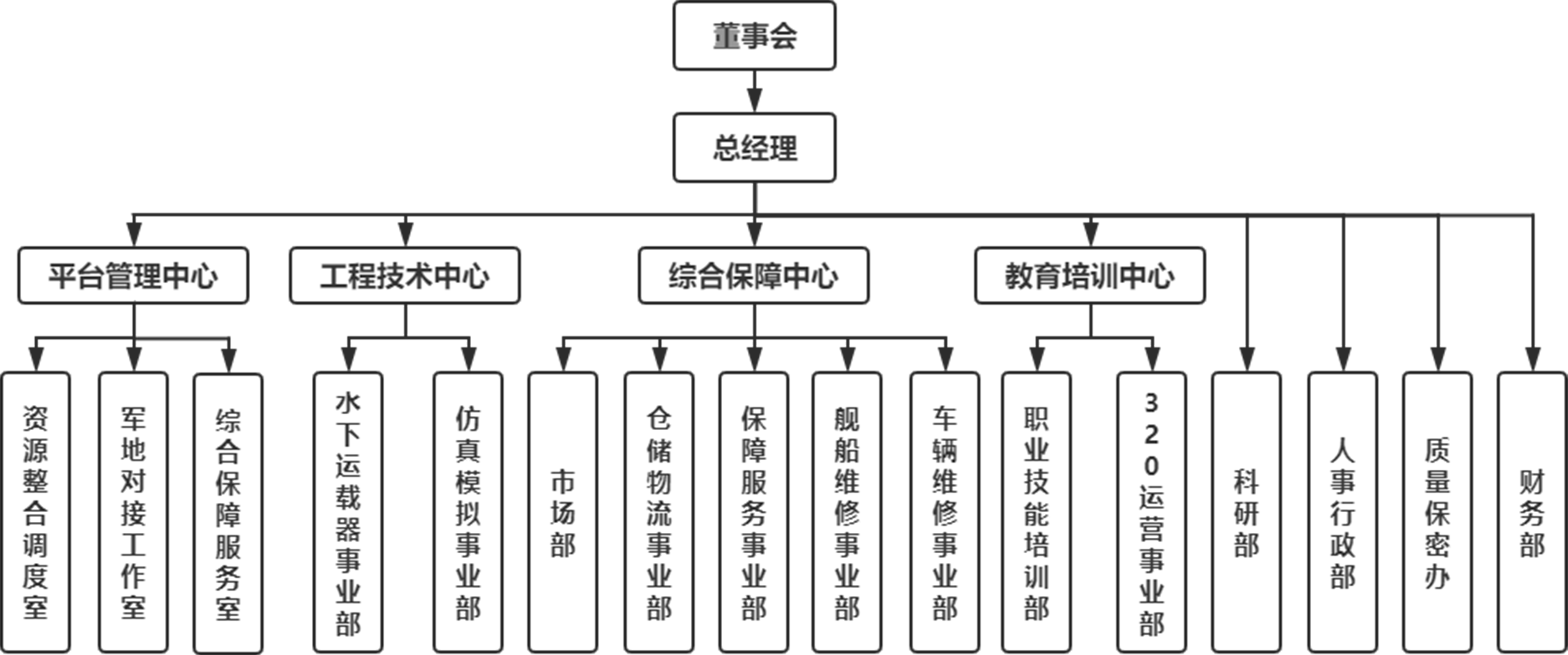 组织架构